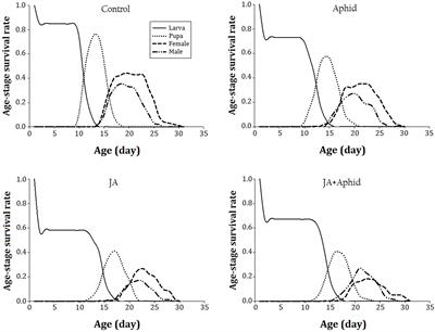 Induction of Resistance Against Plutella xylostella (L.) (Lep.: Plutellidae) by Jasmonic Acid and Mealy Cabbage Aphid Feeding in Brassica napus L.